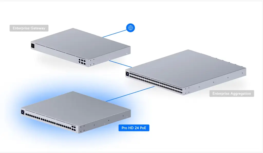 USW-Pro-HD-24-PoE-verbindingen.webp